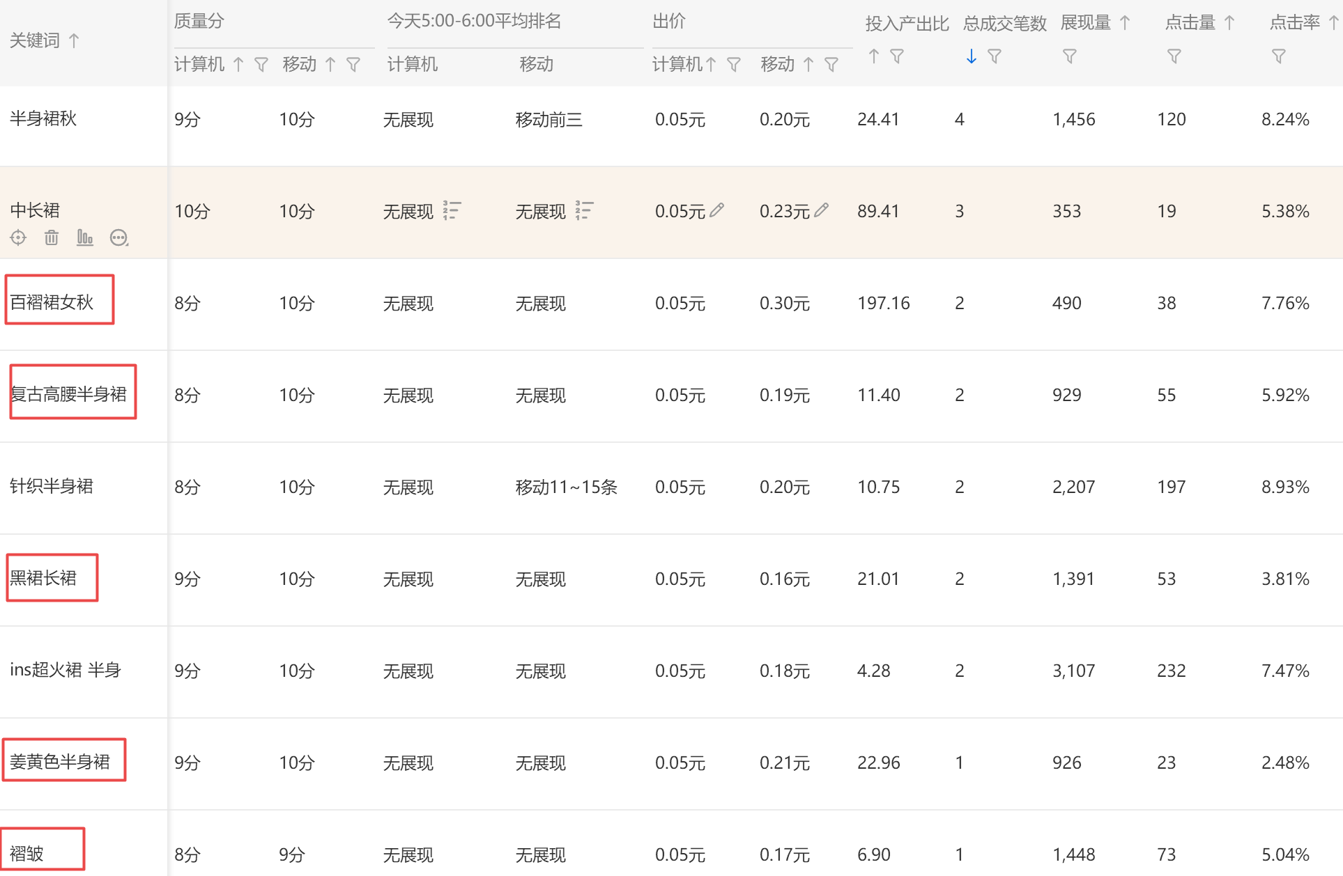 你的直通车推广是否如你所想般精准？