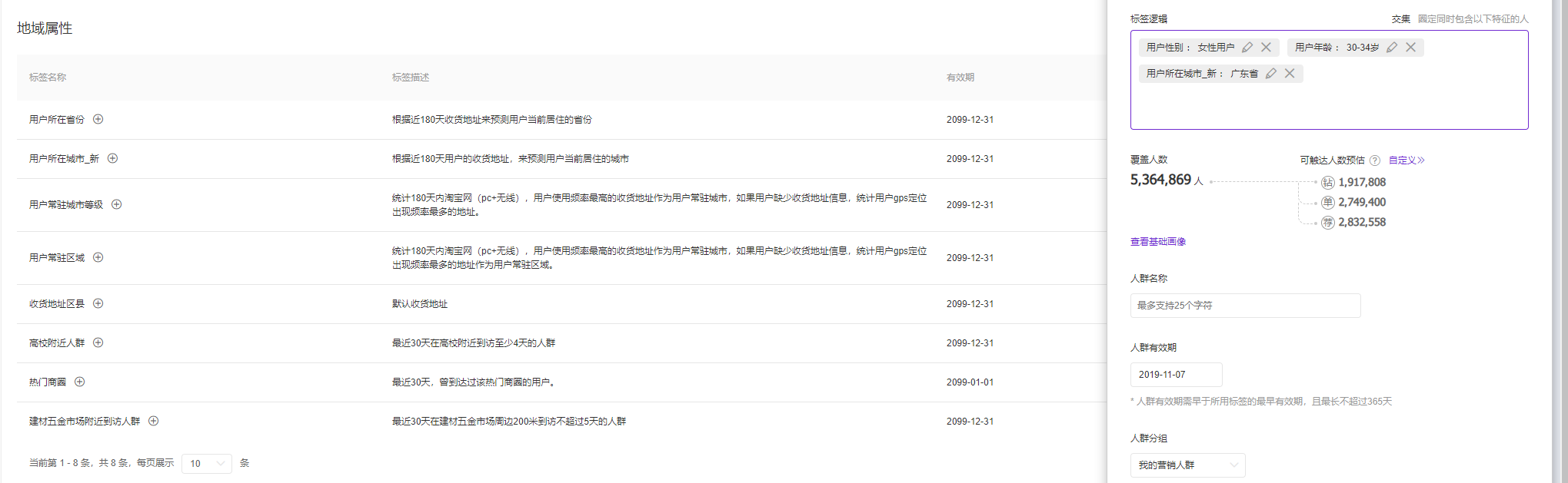 双十一大促 服饰类目下的DMP人群