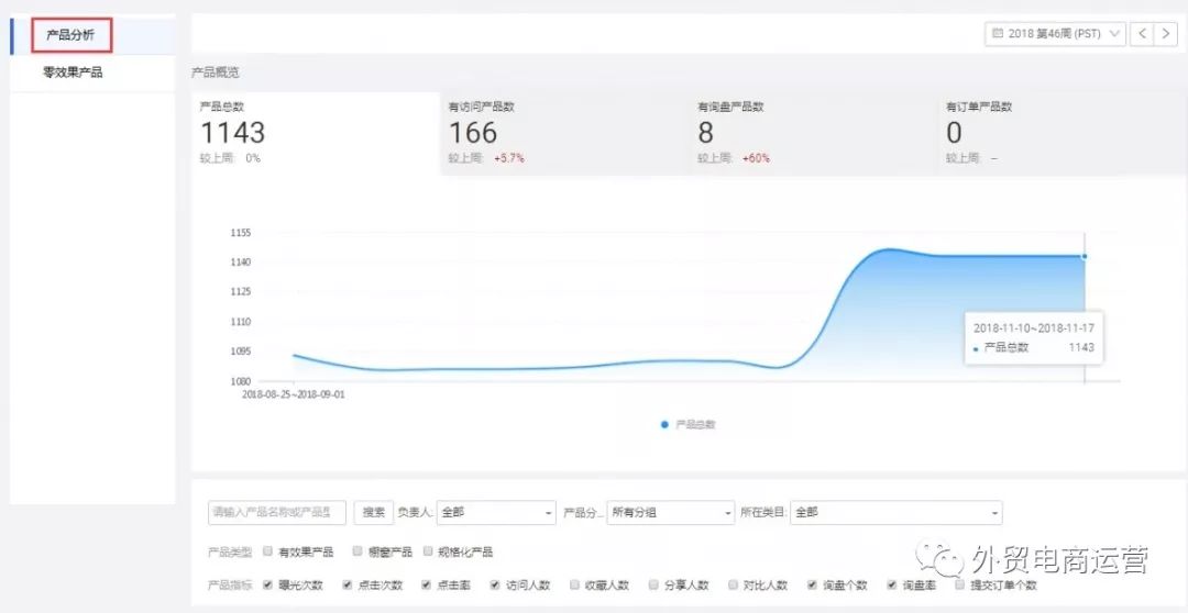 数据管家6大升级点你还不知道？