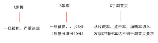 淘宝运营：四天让你的手淘搜索访客破万！