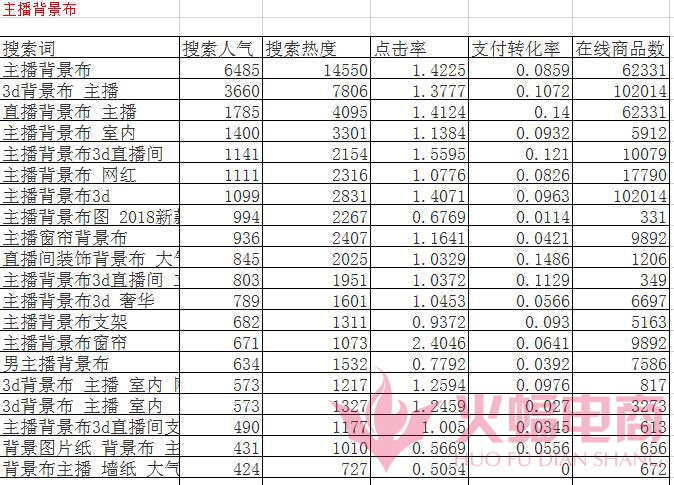 【干货】如何组建标题让流量访客持续引爆？