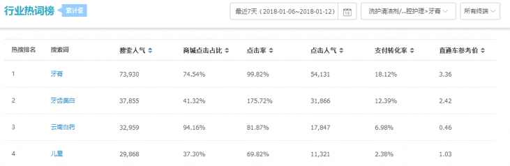 【每天5分钟】标题优化质量得分