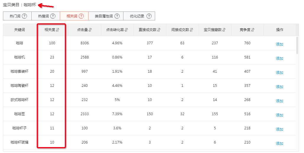 【干货】巧用标题优化获取更多免费流量