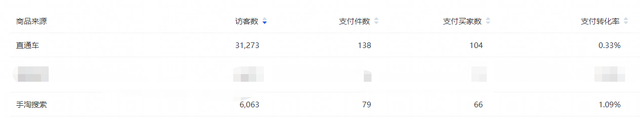 老梁爆款生产线/ 达摩盘12流量对比与推广矫正