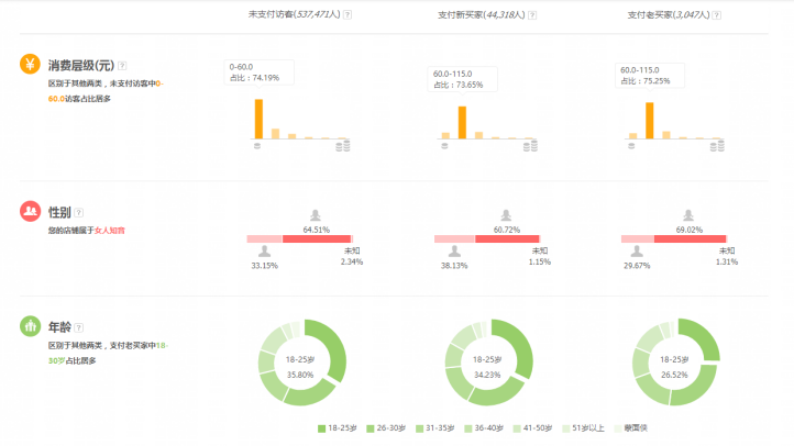 超级推荐之引爆手淘流量