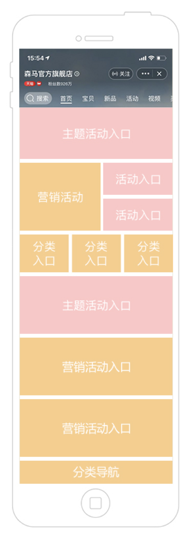 【干货】无线店铺提升转化的装修技巧