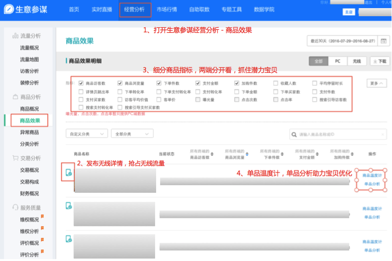 小二解读：如何利用生意参谋玩转双11？｜参谋学堂034期