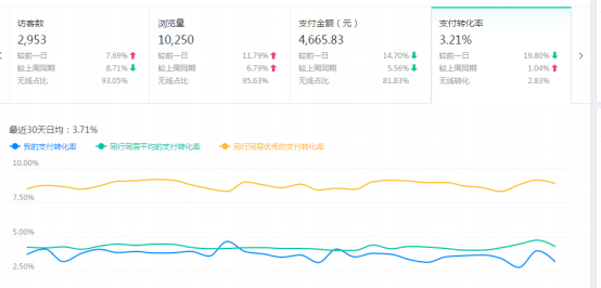 【达道干货】老司机带你玩转直通车