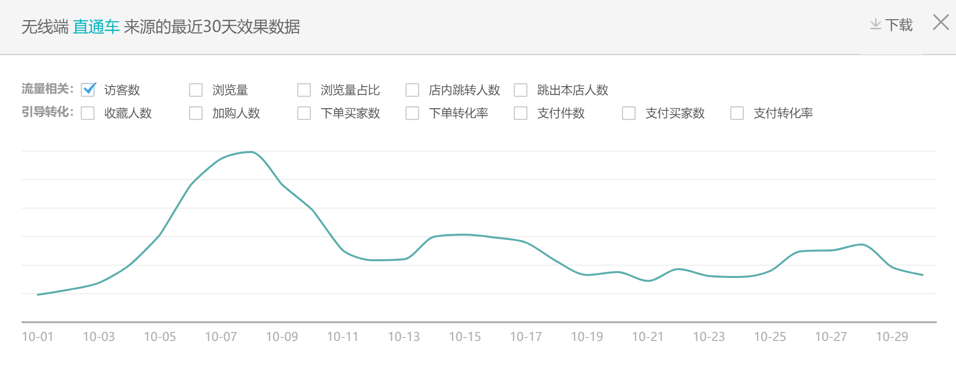 【蛋蛋研习社】首页流量为什么掉？还能起来吗？