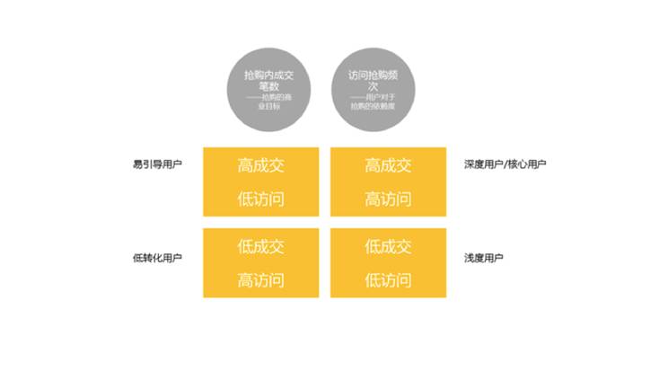 【达道干货】淘宝干货！设计师如何从「点线面」掌握分析数据的方法？