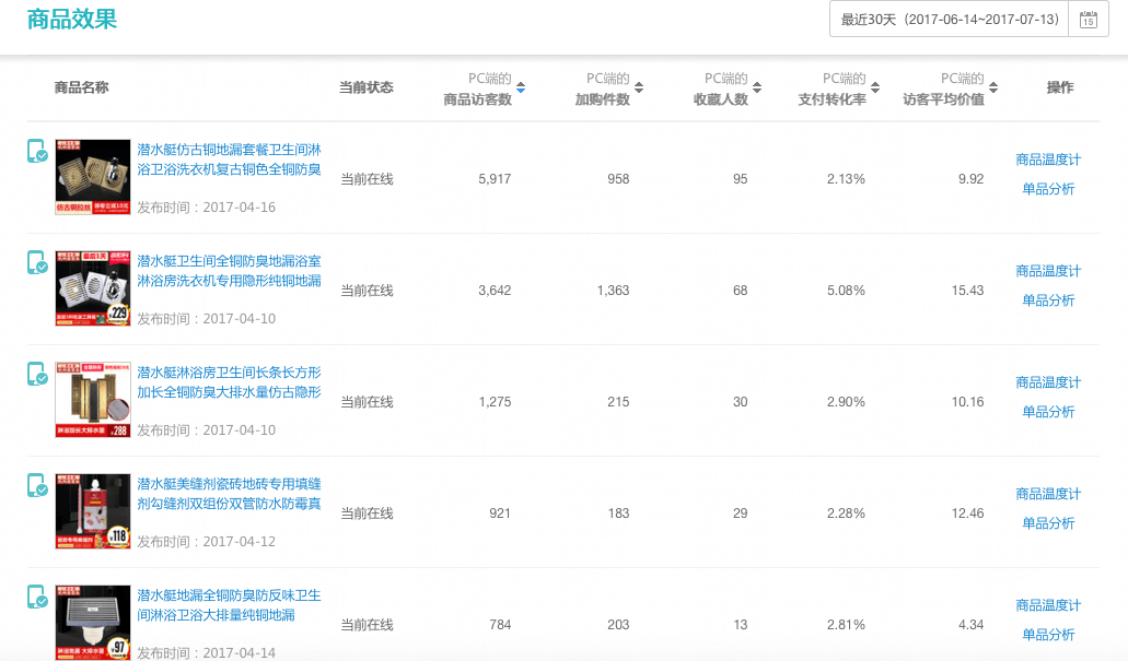 【万堂诊断】地漏产品引流如何跃升？