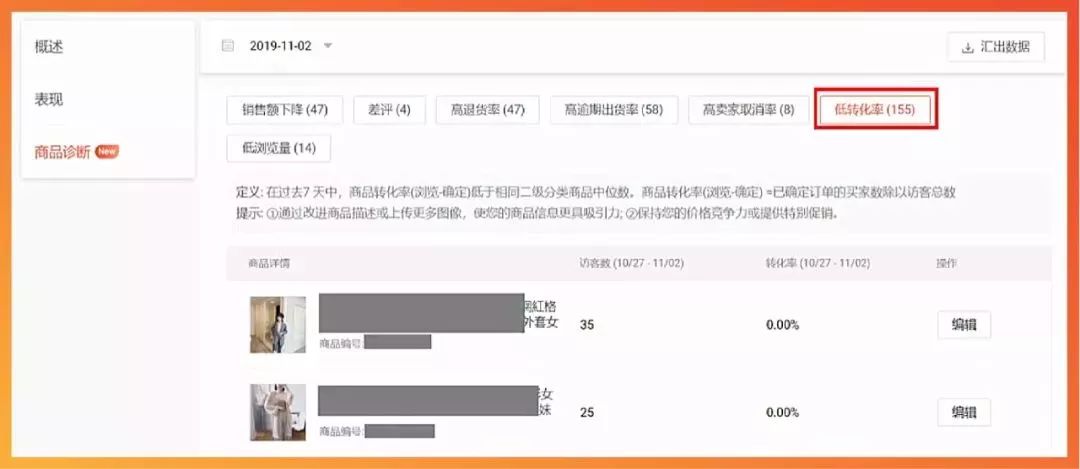 如何提高Shopee转化率？“销售漏斗”和“商品诊断”两大法宝来帮你