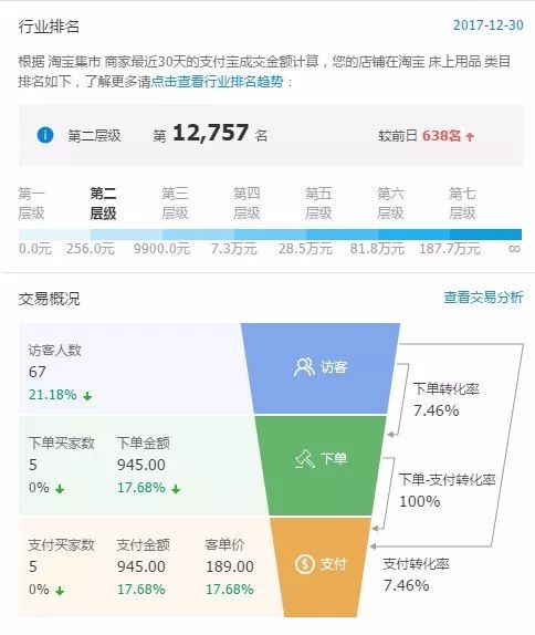 淘宝创业第34天：把操作手法练到极致，赚钱就是顺带的事情