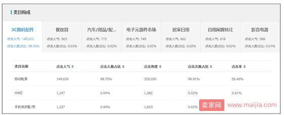 个获得新品加权的技巧"