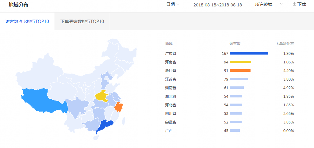 【干货】灯具行业店铺运营思路