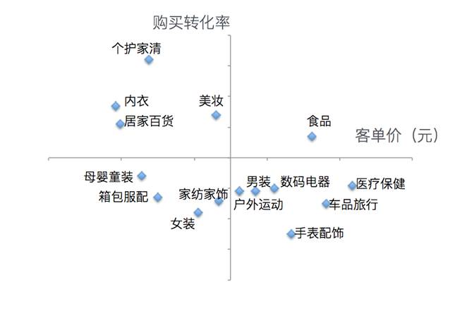 【达道干货】淘宝干货！设计师如何从「点线面」掌握分析数据的方法？