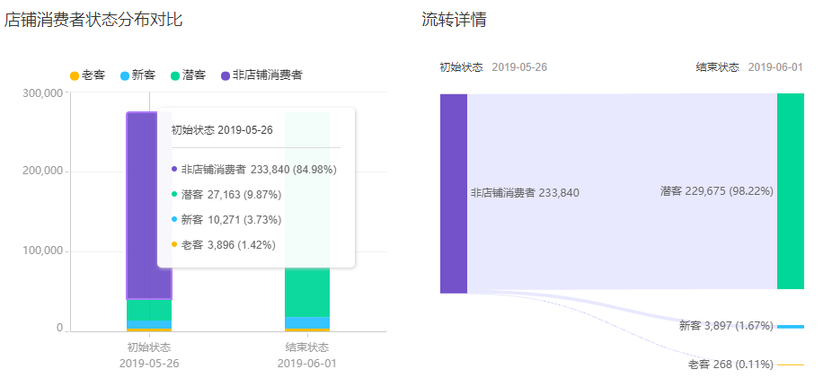 助力618爆发之超级推荐人群投放策略