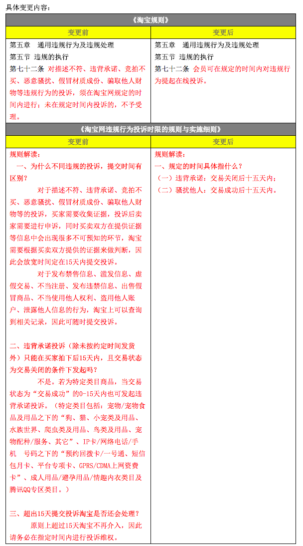 【1.11】明起发布造成消费者混淆、误认的商品，会被删除