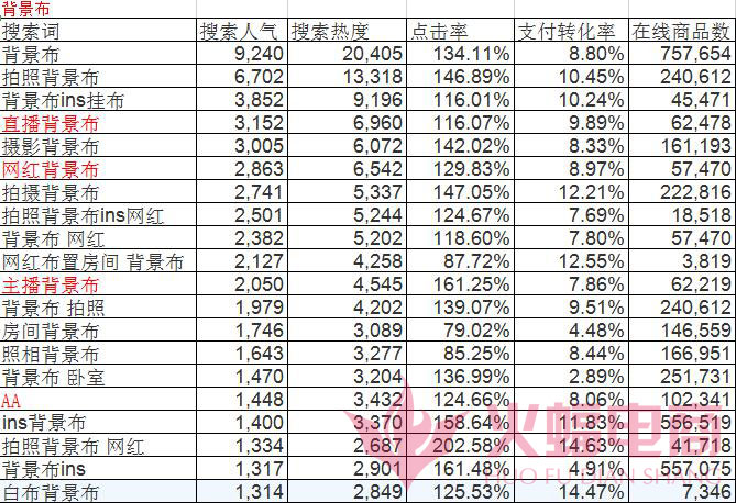 【干货】如何组建标题让流量访客持续引爆？