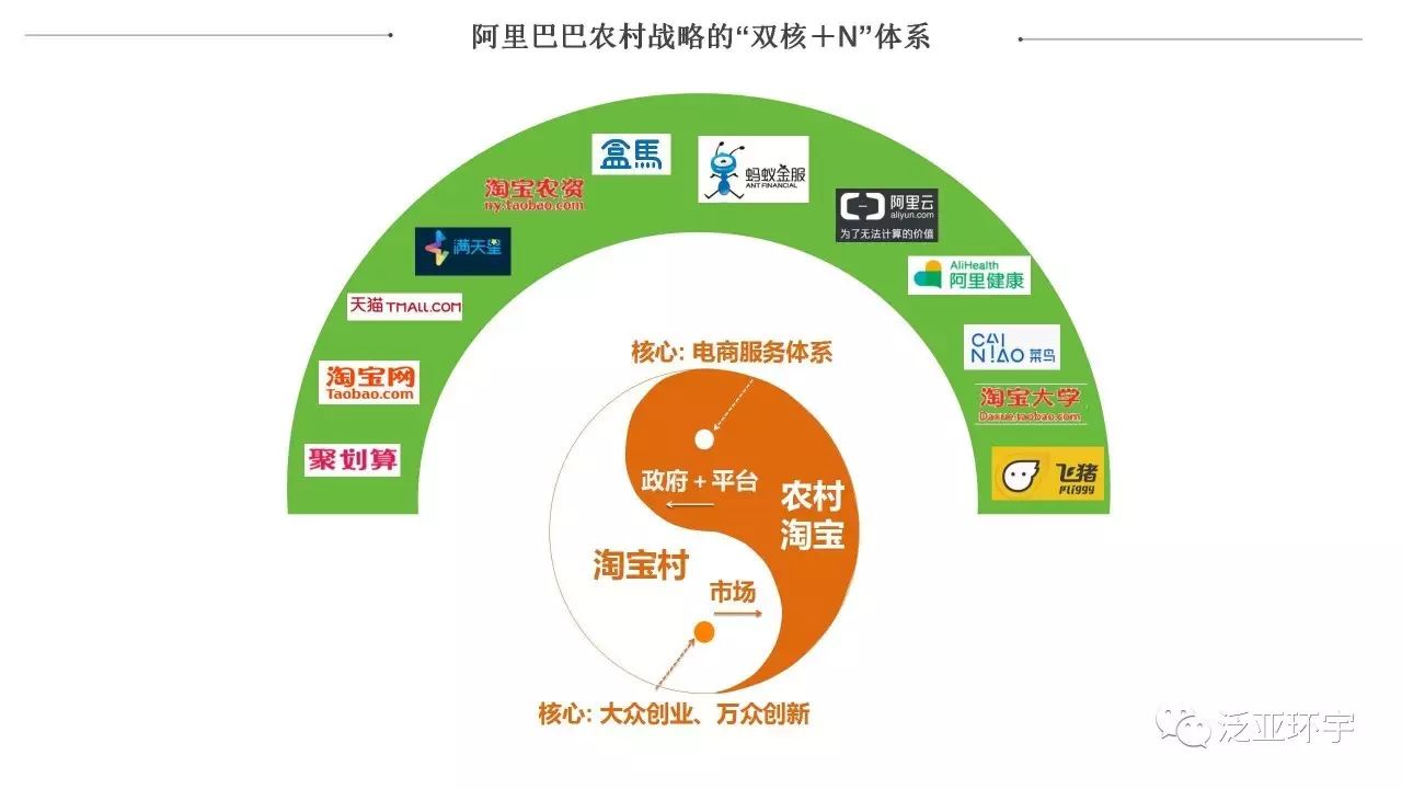 让农村变得更美好（上）