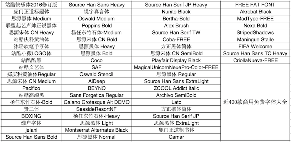 【干货】懂得这些，“字体侵权”风险不再有！