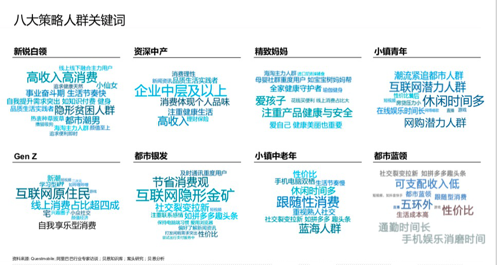 达摩盘的最新标签与使用方法