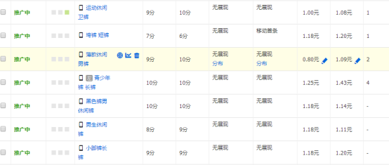 【达道干货】老司机带你玩转直通车