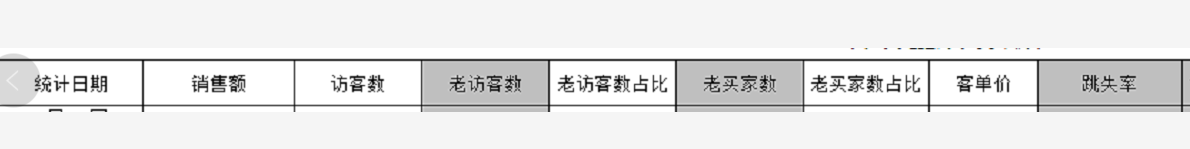 【干货】如何让老客复购率提升30%