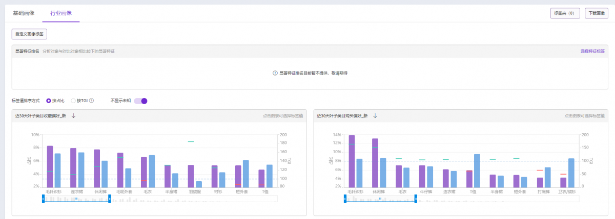 老梁爆款生产线/ 达摩盘05基础洞察功能使用