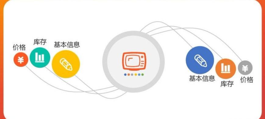 Shopee选品很重要！该怎么做？