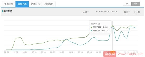 爆款打造的反思，不要死在盲目路上