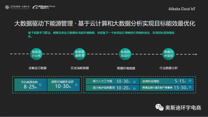 阿里巴巴助力云南十四届农博会， 绿色论坛