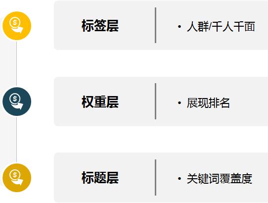 老梁爆款生产线/ 车搜02对搜索现状的基本认识