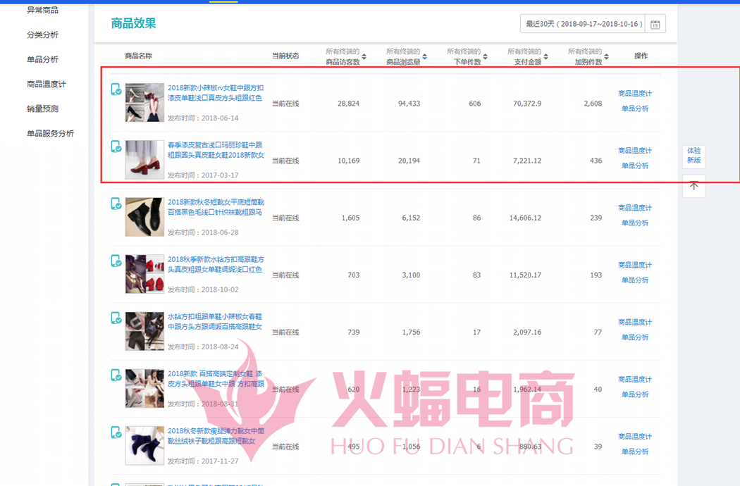 【干货】听说这是价值10W的店铺诊断方案