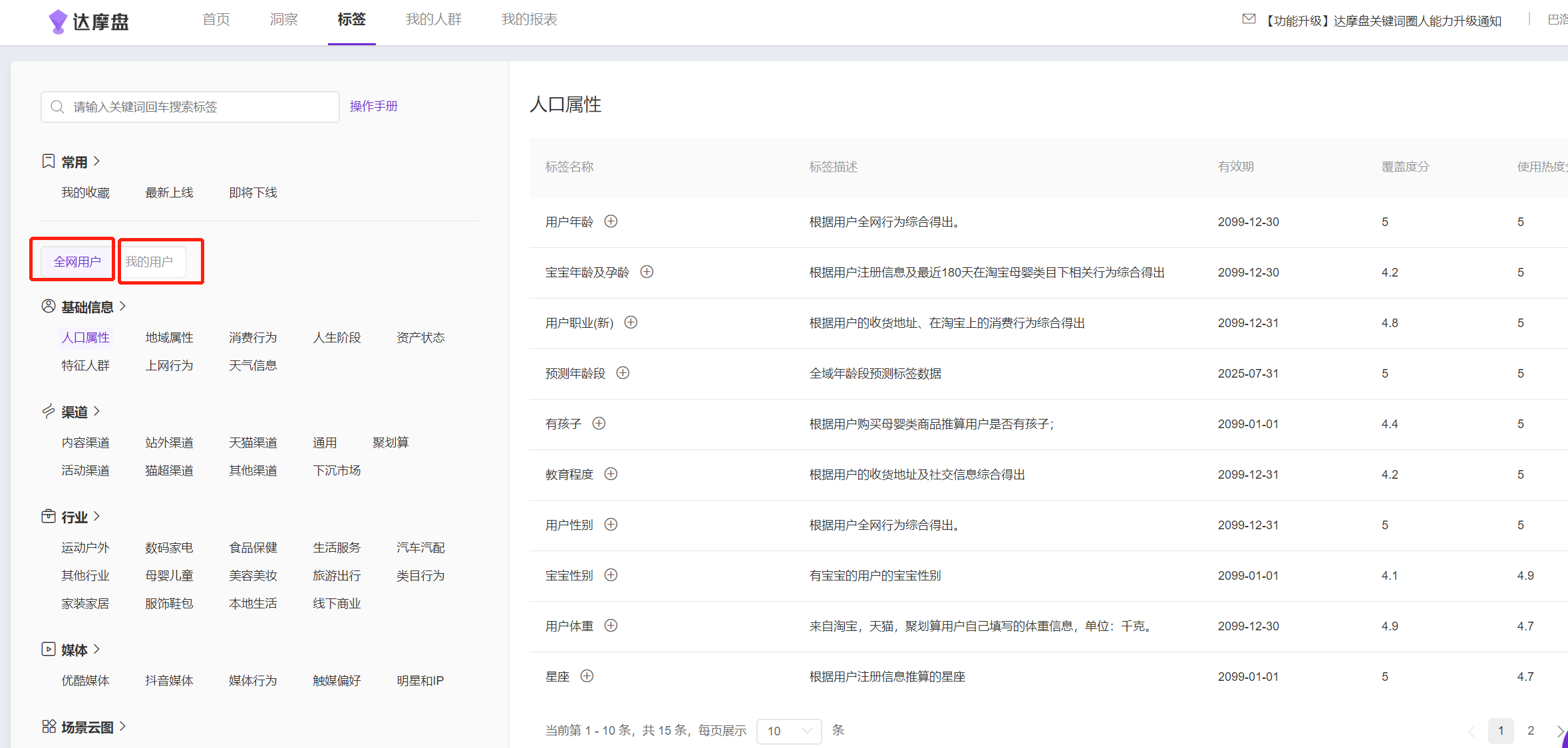 食品类目达摩盘投放策略