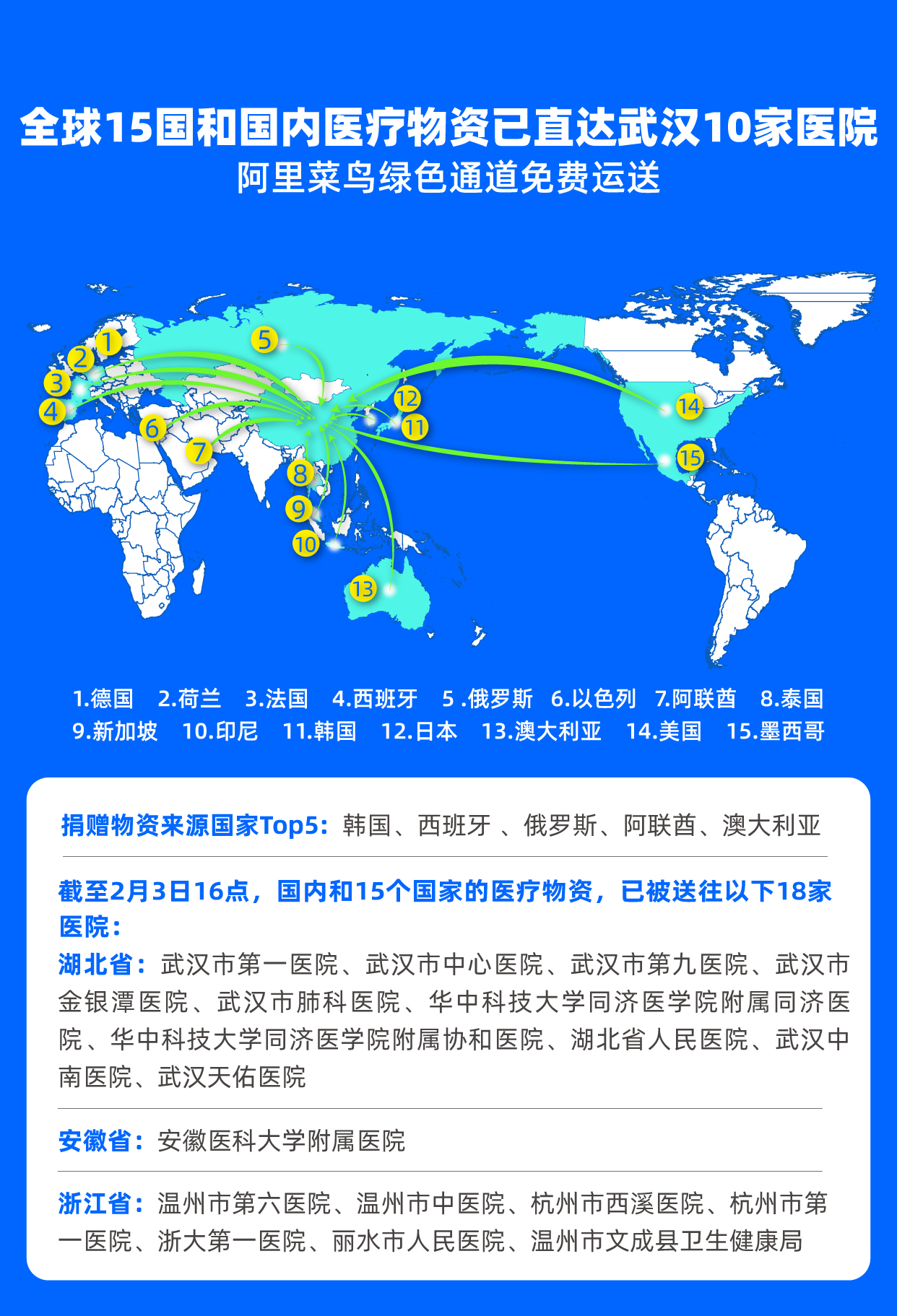 永不合作！永久清退15家违规口罩类店铺|疫情日报