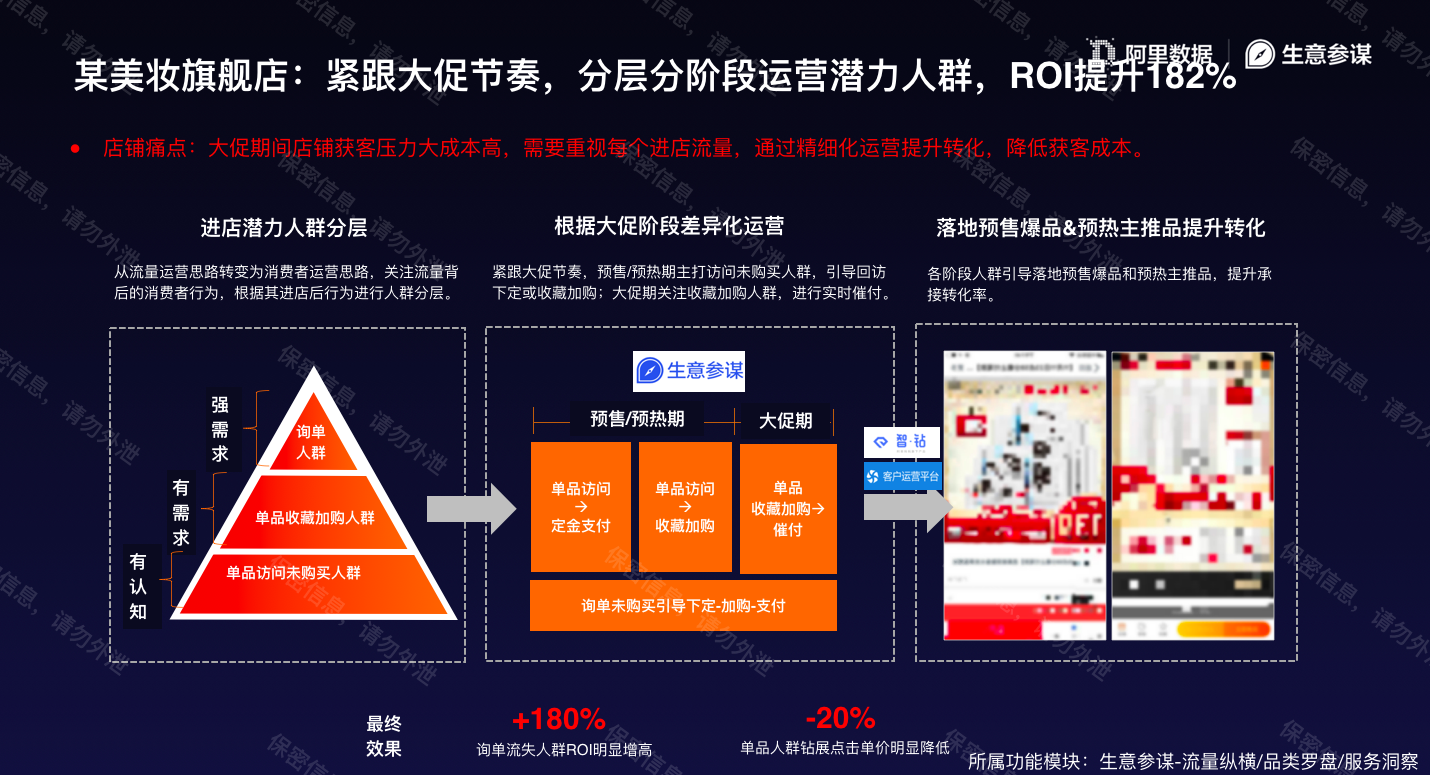 单品人群/渠道人群新玩法，你用过了吗？