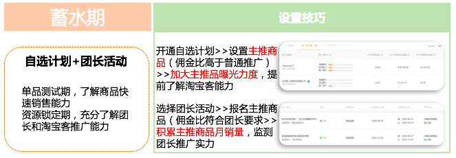 【达道干货】双十一淘宝客蓄力提升