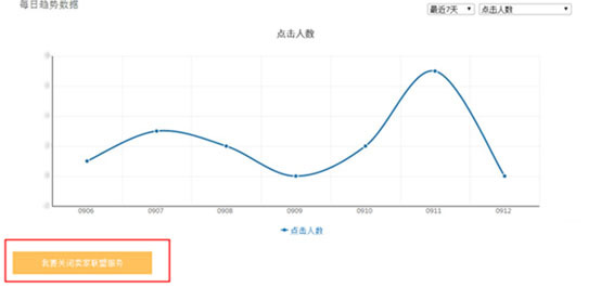【达道干货】店铺联盟间的强强联合