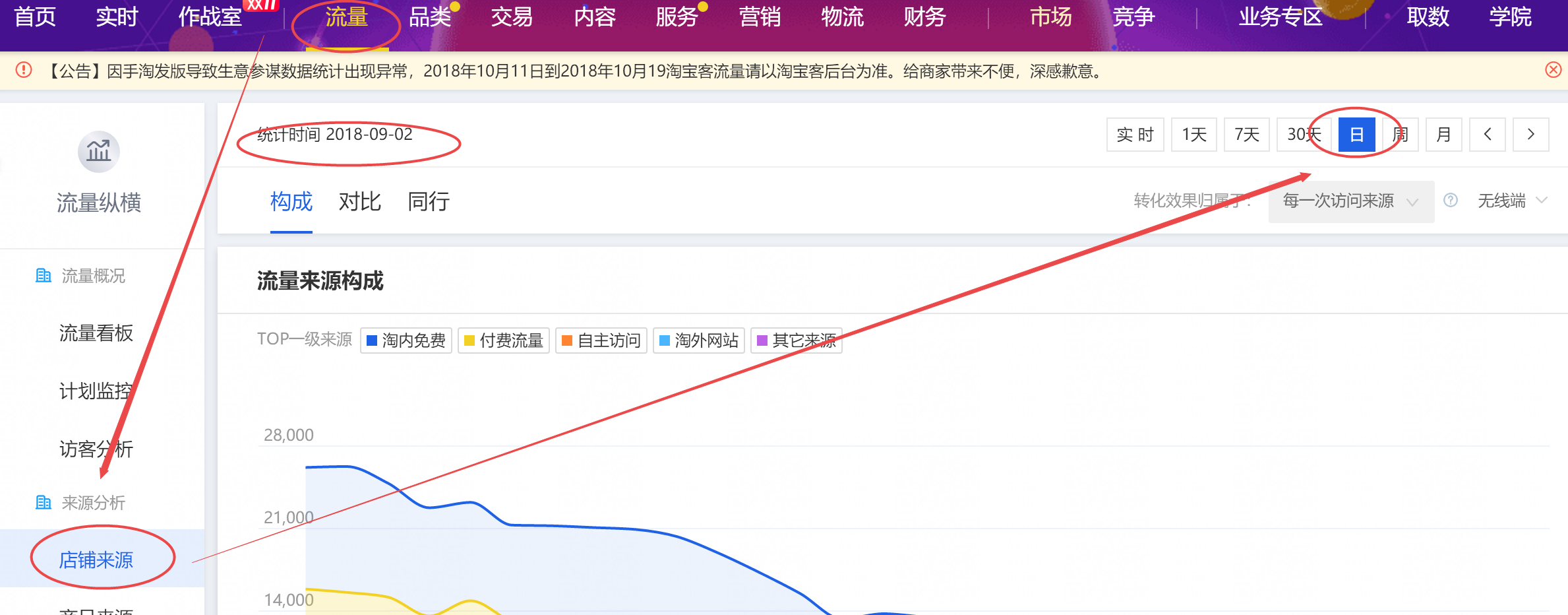 【蛋蛋研习社】预热期转化下降应该如何调整引流