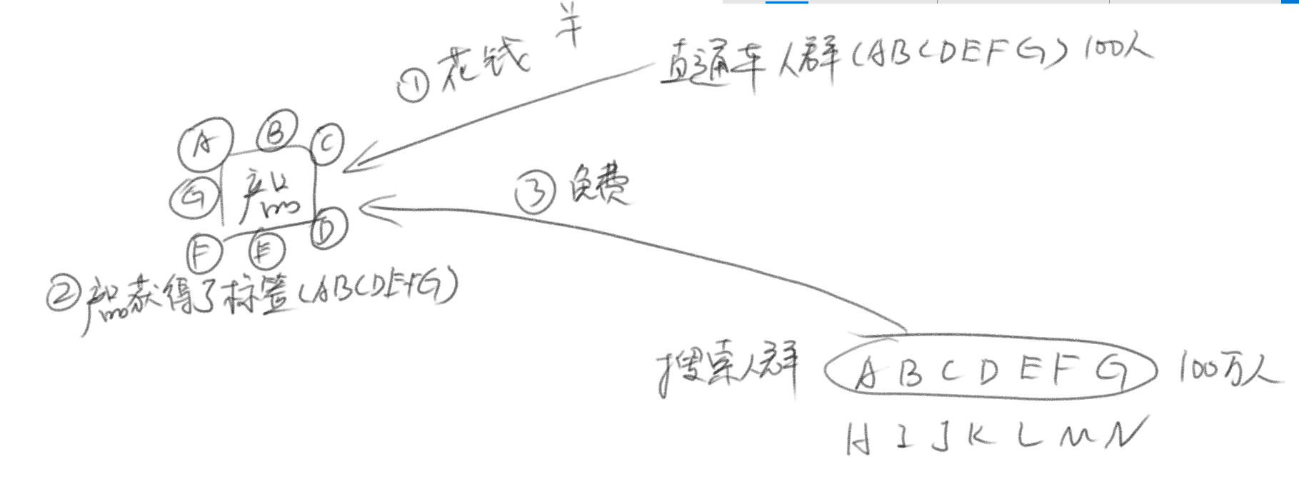 老梁爆款生产线/ 搜索流量秘笈3打标的方法
