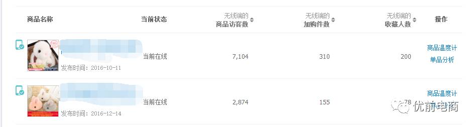 小卖家轻松玩转手淘之让流量稳定不掉的秘籍