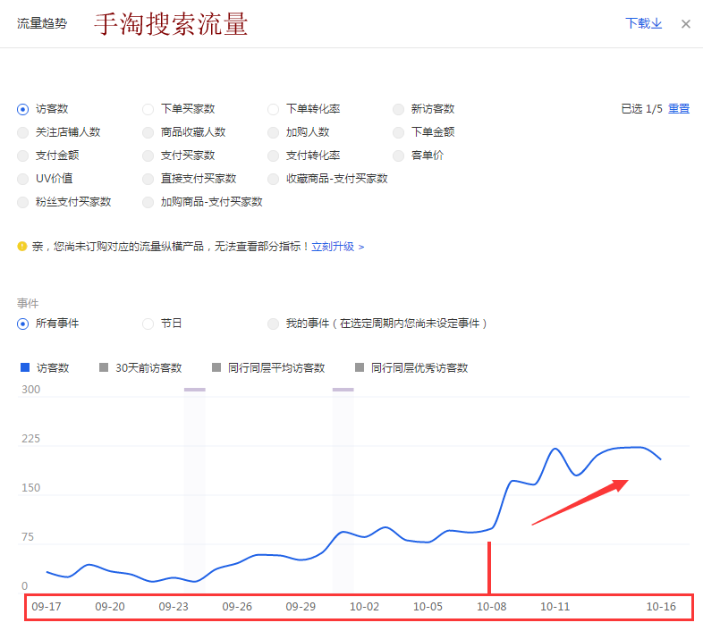 【达道干货】宝贝标题阶段性优化