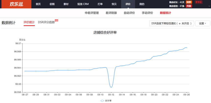 搞定这些，店铺就不用担心自然流量