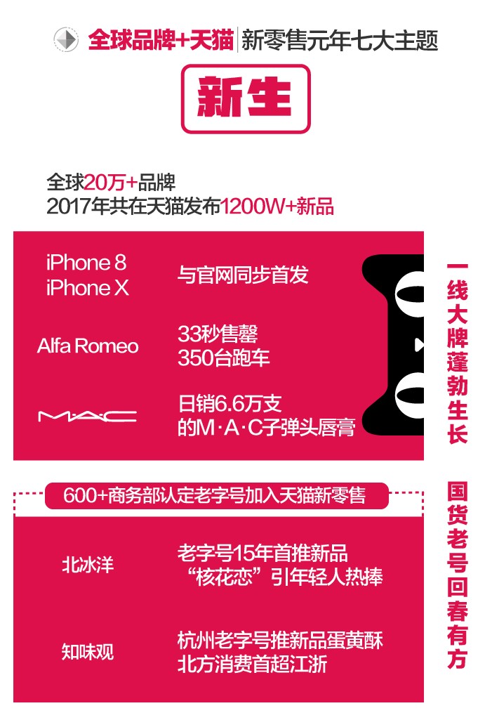 老字号商家速来入群！可加入天猫天字号计划！