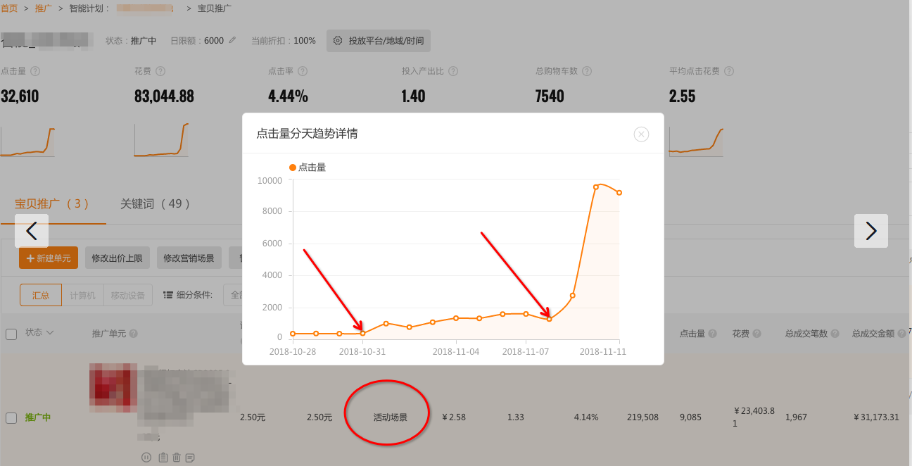 【1212大促】双十二直通车智能推广应用实操