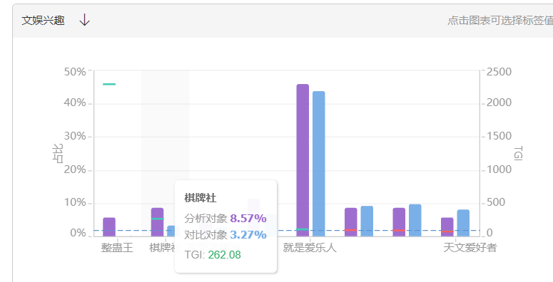 老梁爆款生产线/ 达摩盘12流量对比与推广矫正