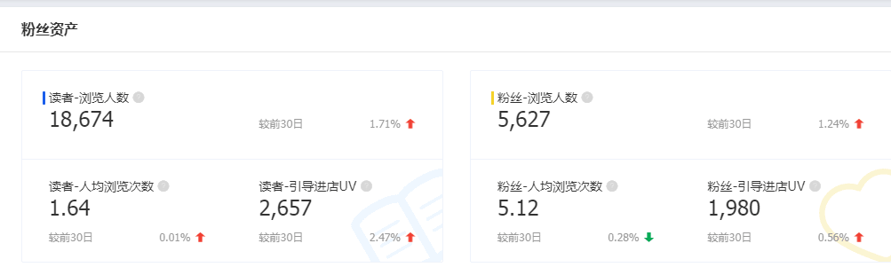 【干货】粉丝运营之微淘基础知识