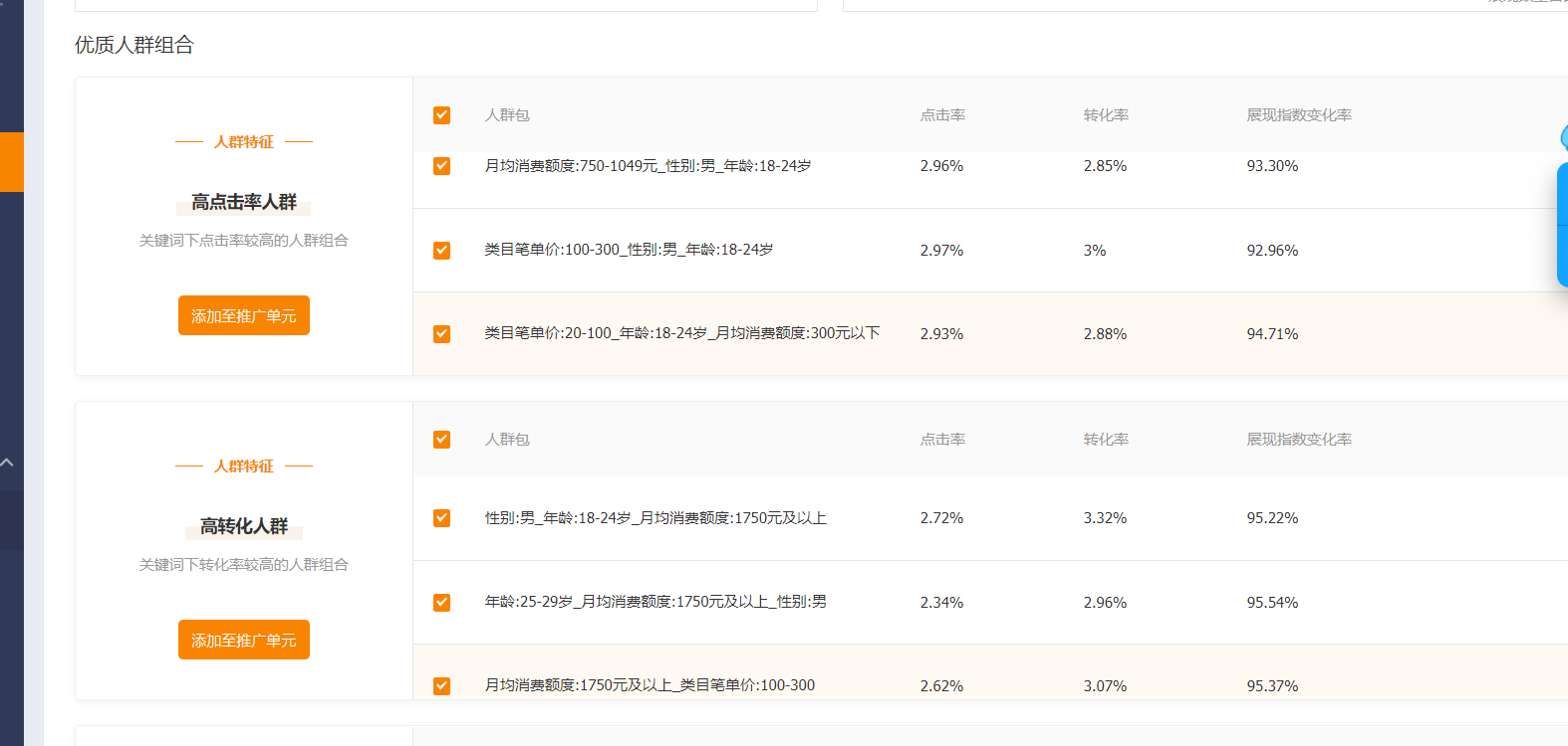爆款生产线/ 流量解析之人群画像分析