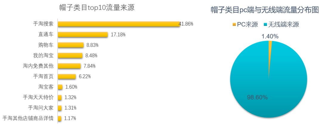 中小卖家必须学会的市场分析